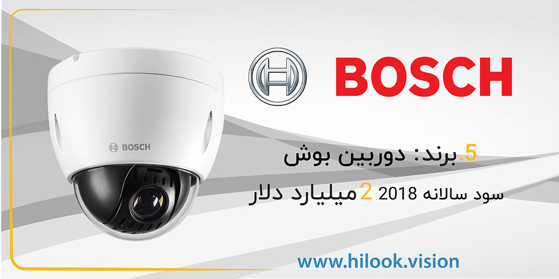 10 برند برتر دوربین مداربسته