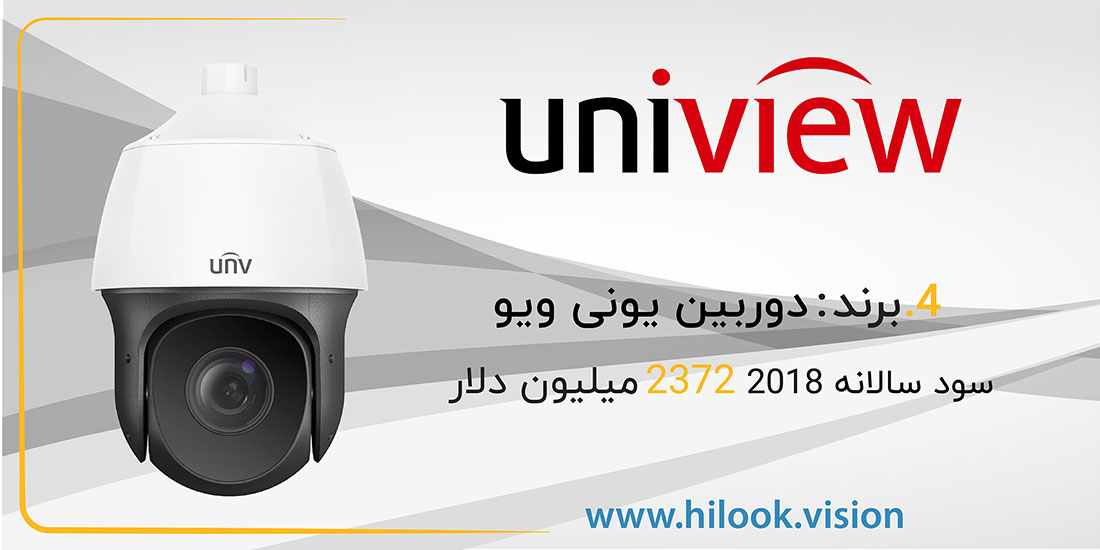 10 برند برتر دوربین مداربسته